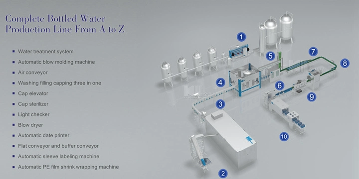 High Speed Rotary Type Mineral Water Filling Machine (CGF-XXX)